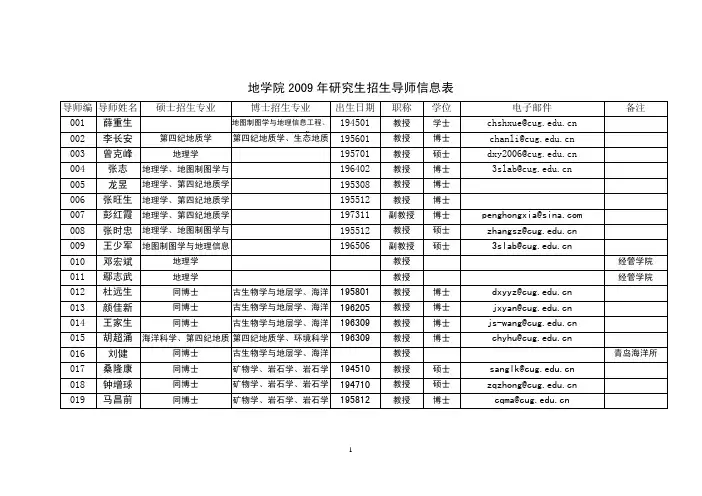 中国地质大学(武汉)地学院2009年研究生招生导师信息表