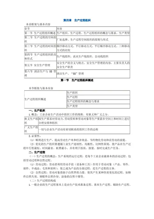 初级经济师工商管理专业-冲刺班讲义04-第四章 生产过程组织(参考Word)