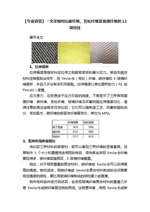 【专业讲堂】一文详细对比碳纤维、芳纶纤维及玻璃纤维的11项特性