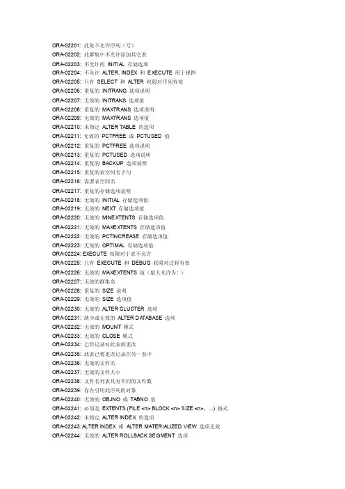 Oracle错误一览表2