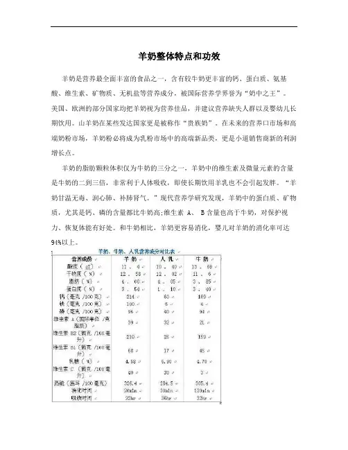 羊奶整体特点和功效