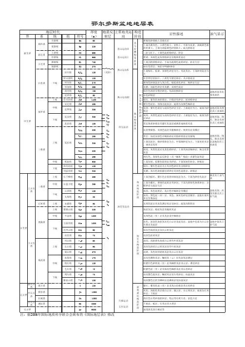 鄂尔多斯盆地地层表