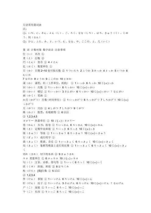 日语助数词表(解说版)