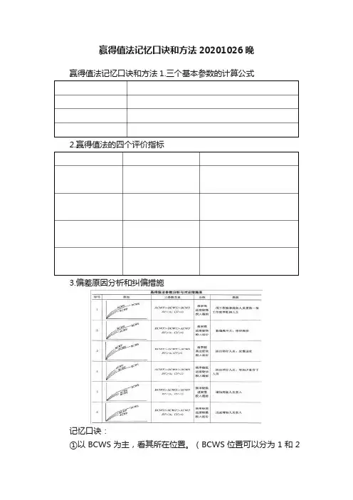 赢得值法记忆口诀和方法20201026晚