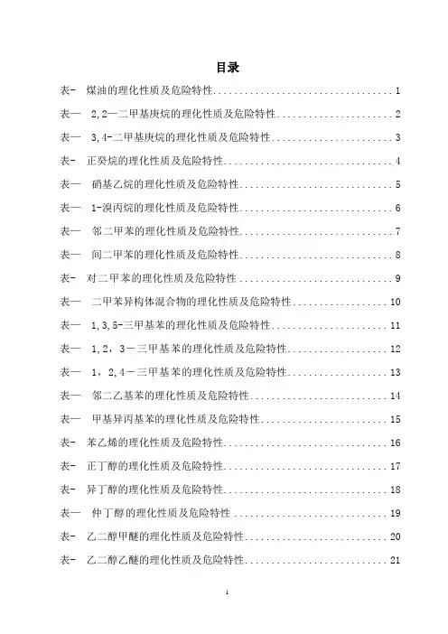 危险化学品特性表_第3.3类【范本模板】