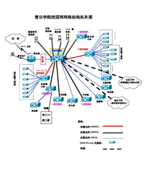 莆田学院校园网网络结构拓扑图