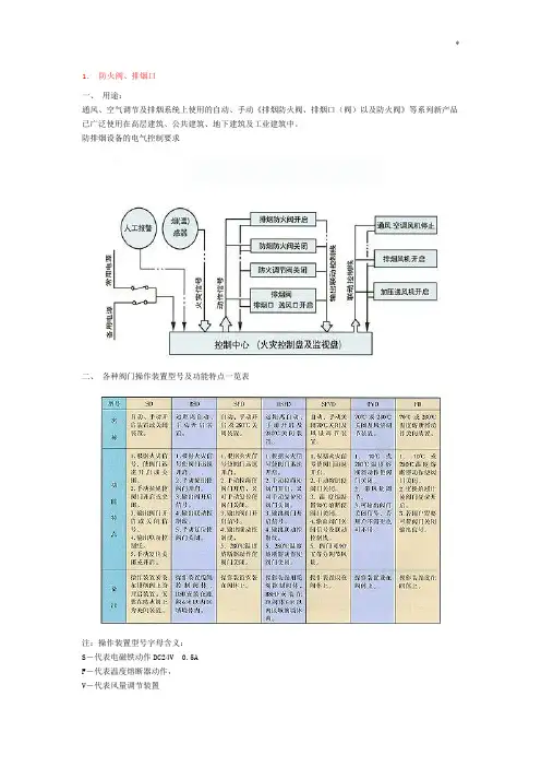 防火阀规格,联动,基础原理
