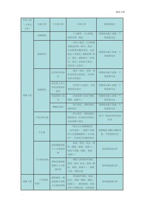 市政工程单位、分部、分项工程、检验批的划分