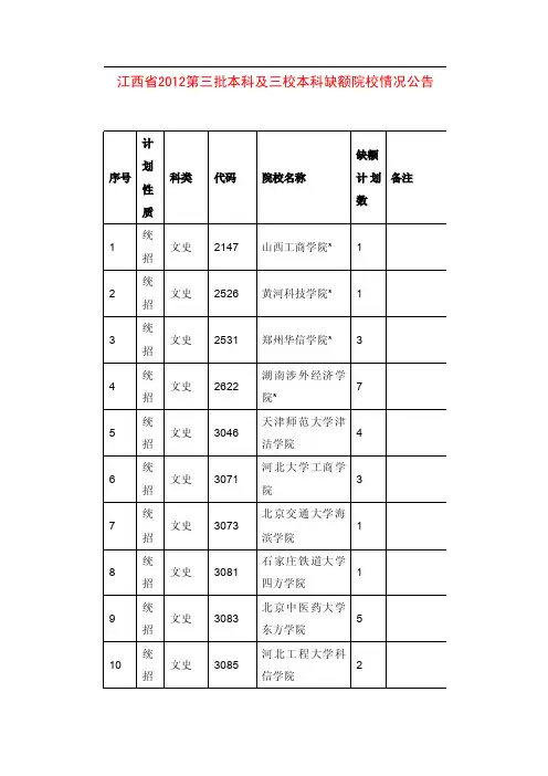 江西省2012第三批本科及三校本科缺额院校情况公告