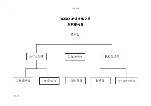 (新版)公司管理系统组织架构、部门岗位设置、部门职能和岗位职责