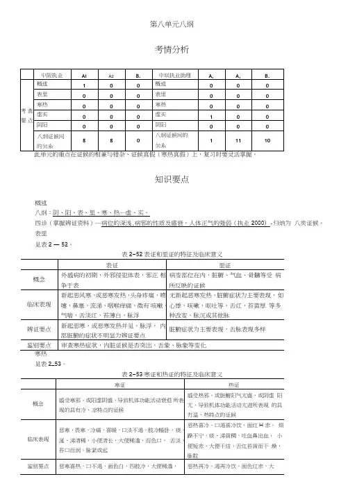 中医诊断学讲义第八单元八纲.doc