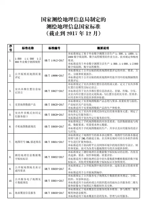 测绘地理信息国家标准