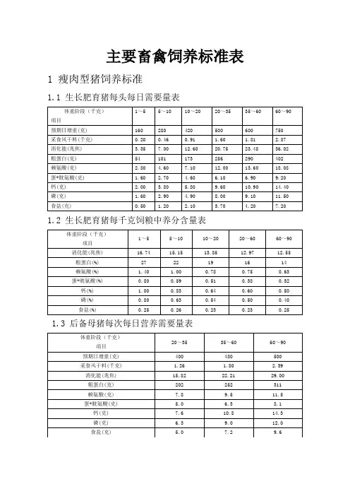 主要畜禽饲养标准表