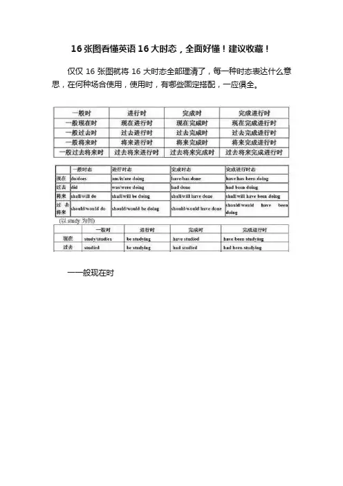 16张图看懂英语16大时态，全面好懂！建议收藏！