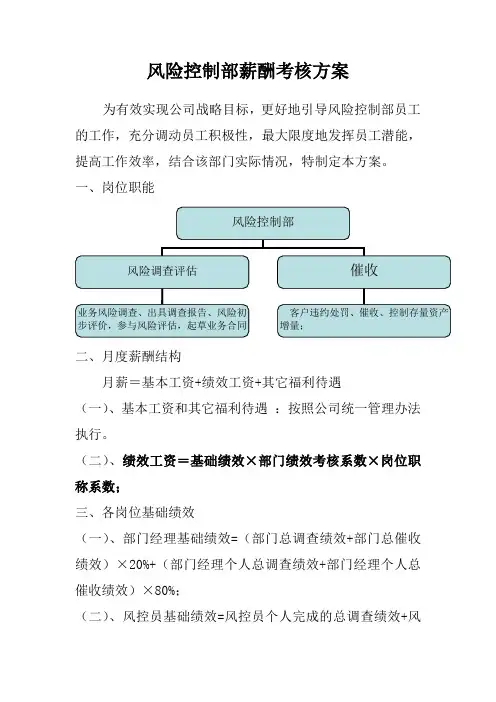 风险控制部薪酬考核方案