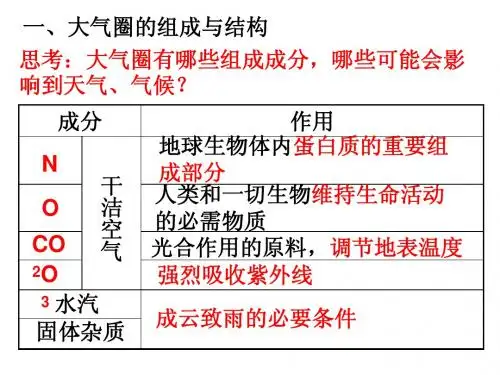 大气圈与天气、气候2