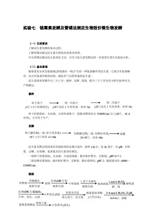 微生物学实验七  链霉素发酵及管碟法测定生物效价微生物发酵