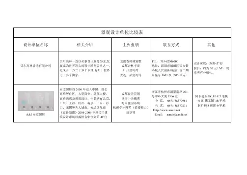 景观设计单位名录