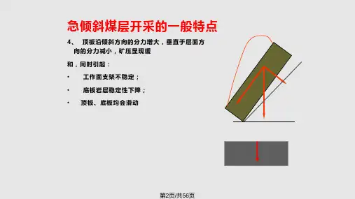 采矿学急倾斜煤层采煤方法详解.pptx