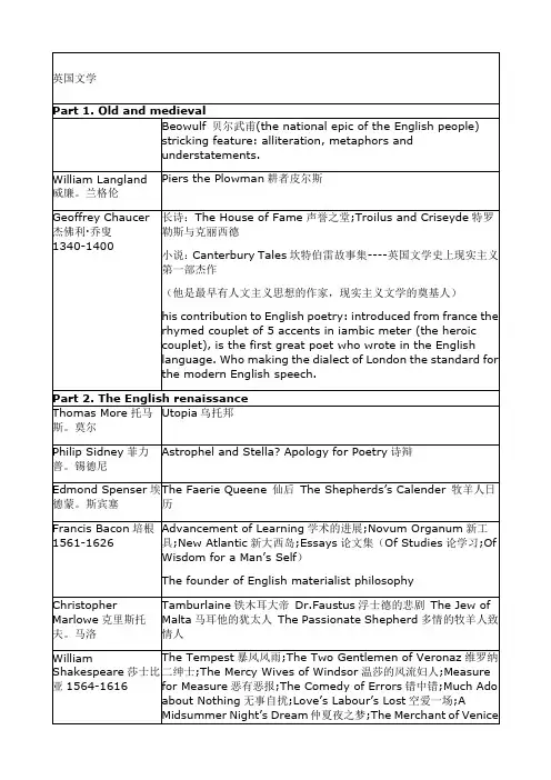英国文学简史笔记整理