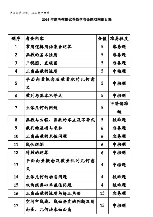 浙江省杭州市萧山区2016届高三高考命题比赛数学试卷14 含答案