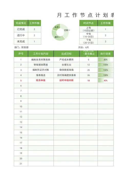 月工作节点计划表1