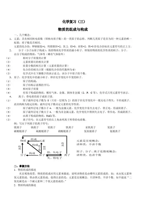 物质的组成与构成