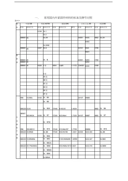 常用国内外材料的标准及牌号对照