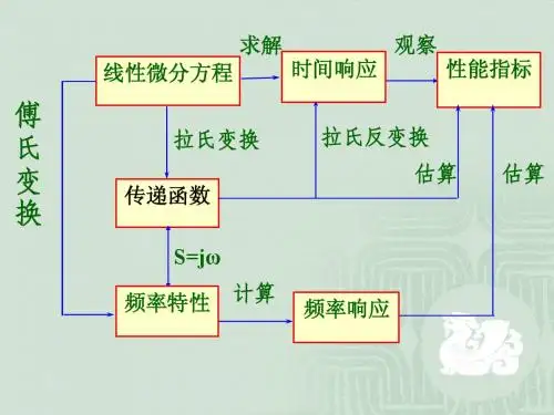 第二章2传函