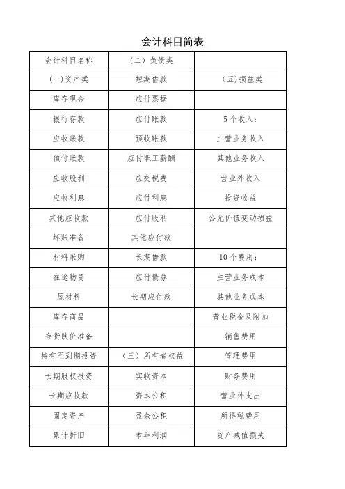 必须牢记的会计科目和账户结构