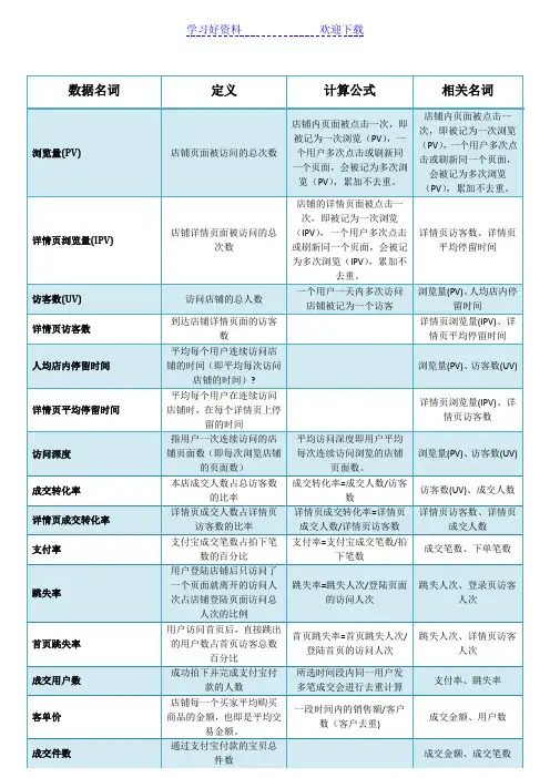 淘宝店铺数据名词解释