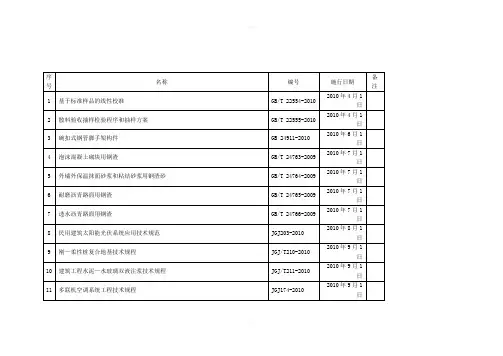 2010及2011年新施行的标准规范表