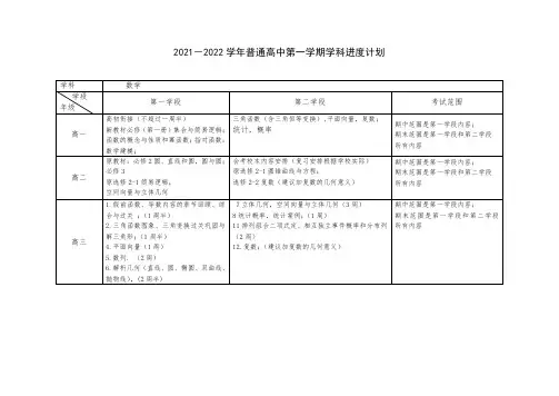 2021-2022 学年高中数学第一学期学科计划进度表