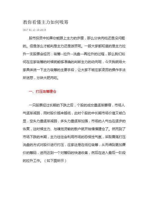 教你看懂主力如何吸筹
