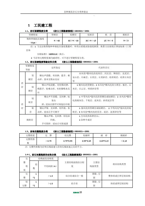 各种规范岩石分类