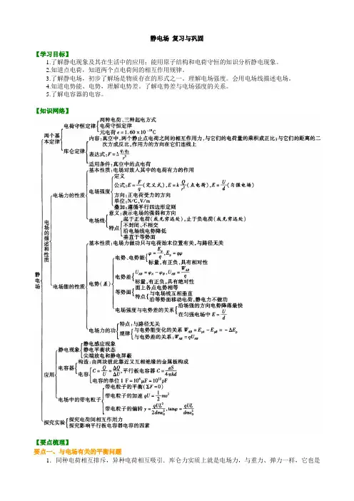 静电场复习讲义