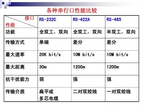 第9章 串行通信接口SCI