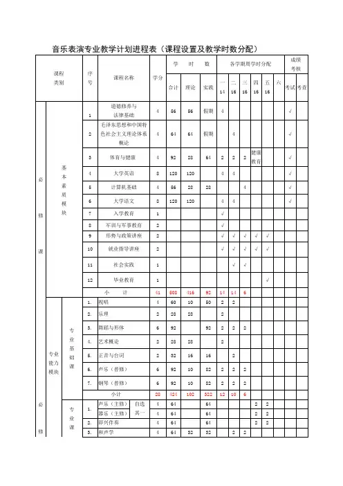 音乐表演专业教学计划进程表(课程设置及教学时数分配)