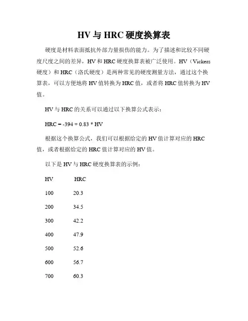 HV与HRC硬度换算表