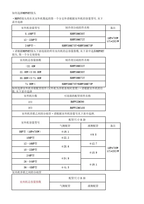 大金空调多联机系统配管表格