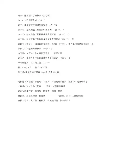 预算表个明细
