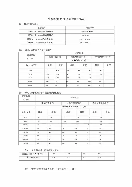 电机检修各部件间隙配合标准