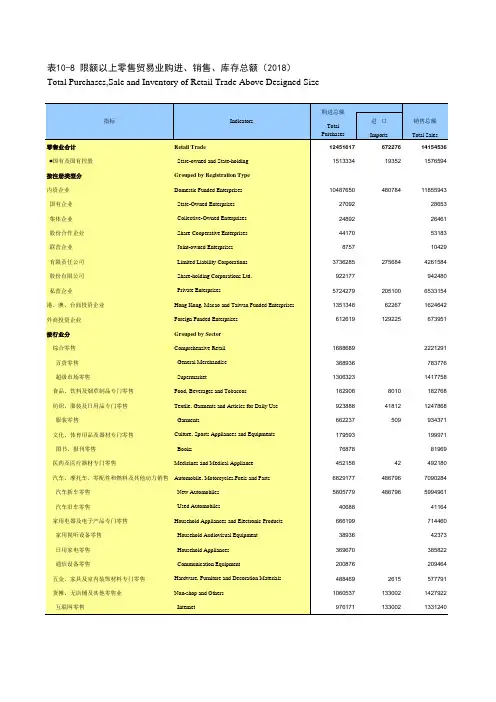浙江宁波市社会经济发展统计年鉴指标数据：10-8 限额以上零售贸易业购进、销售、库存总额(2018)