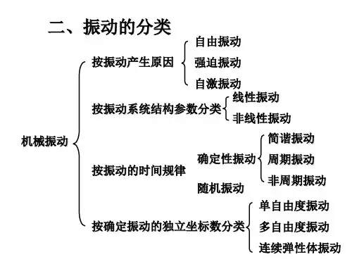 振动的测试