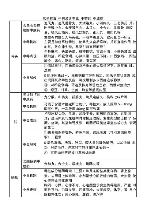 常见有毒中药及含毒中药的中成药