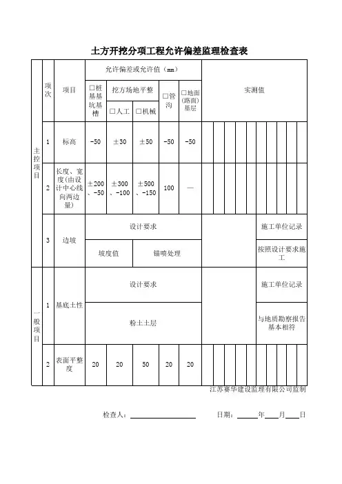 土方开挖分项工程允许偏差检查表