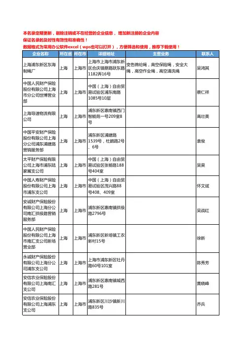 2020新版上海市保险工商企业公司名录名单黄页联系方式大全136家