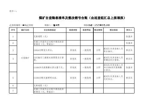 黔能源函(2019)166号：(羊场巡查组3.19)