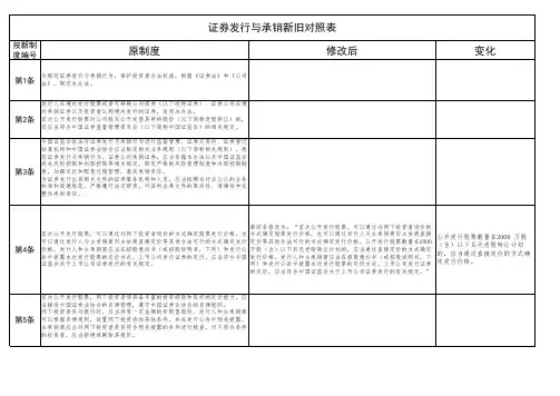 证券发行与承销管理办法新旧对照表2016.01