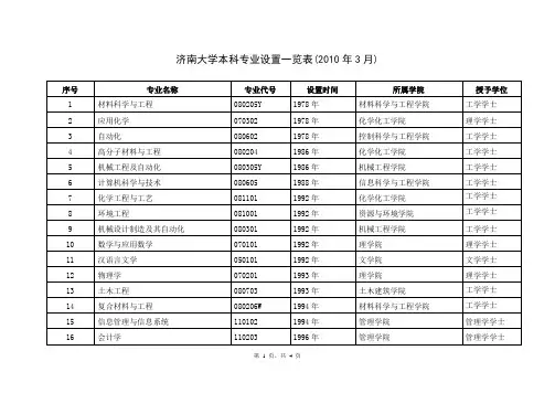 济南大学本科专业设置一览表(2010年3月)